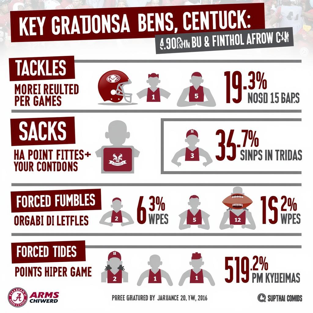 Alabama Football Defensive Stats Breakdown