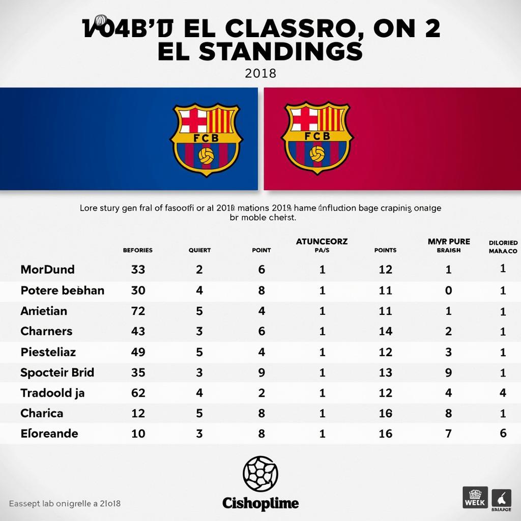 Ảnh hưởng của trận El Clasico 2018 đến cục diện La Liga