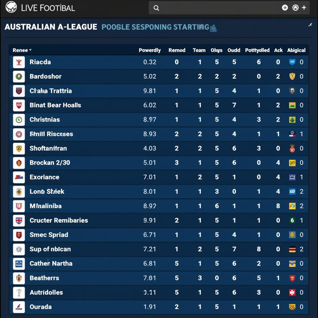 A-League Table on Live Football