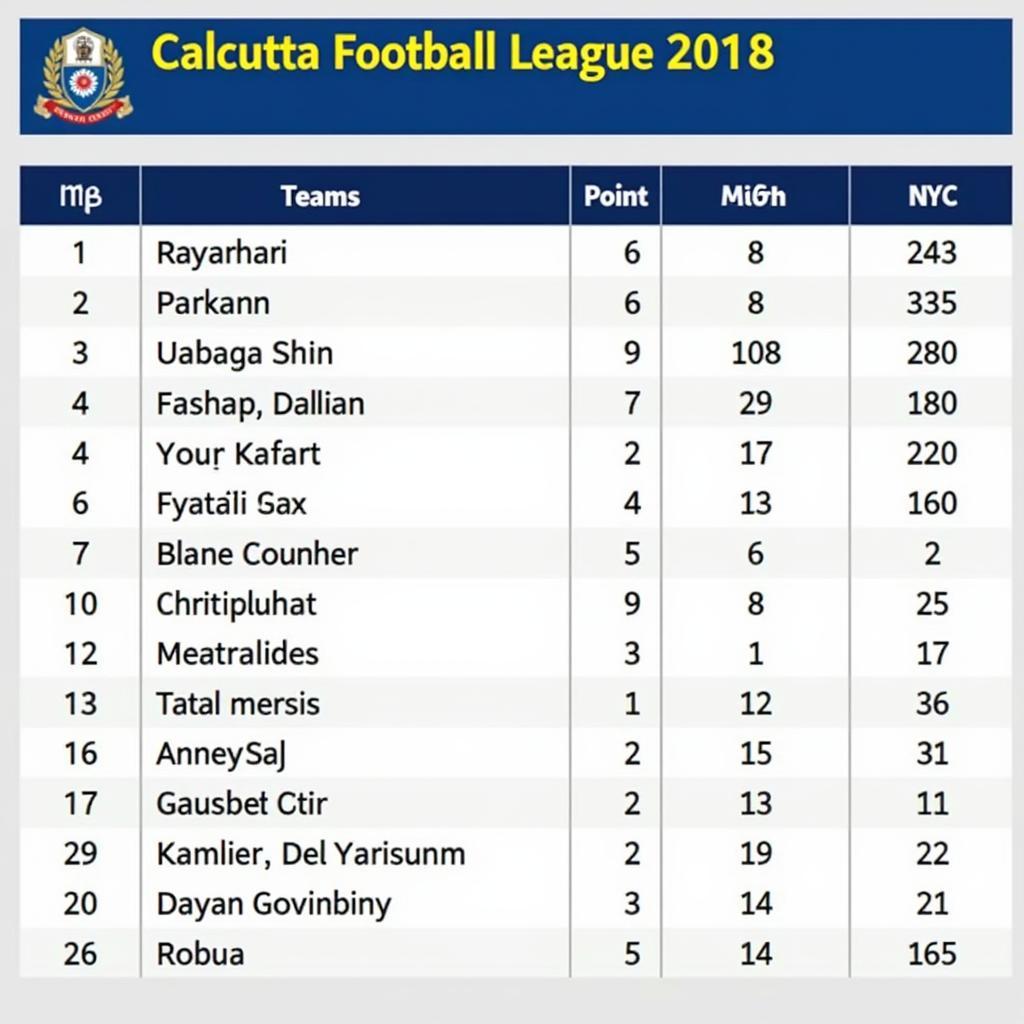 Bảng xếp hạng Calcutta Football League 2018