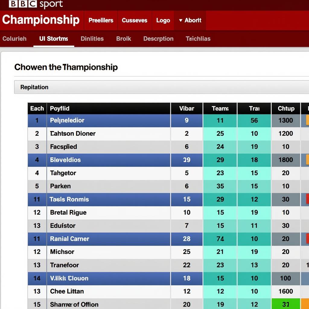 Championship League Table