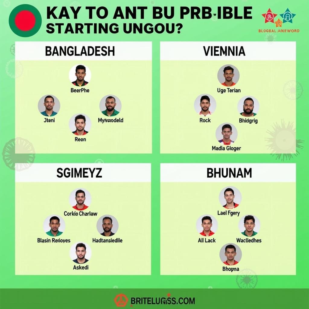 Bangladesh vs Bhutan Predicted Lineups