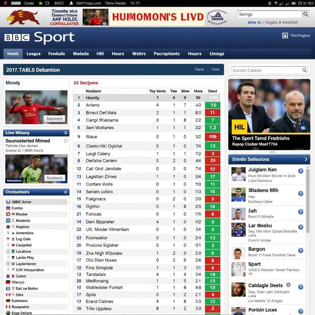 Live football scores on BBC Sport website