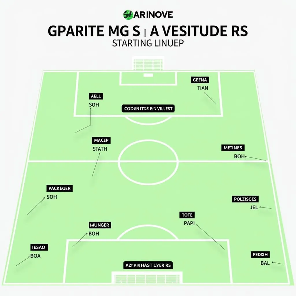 Boa Esporte MG vs Juventude RS Starting Lineup