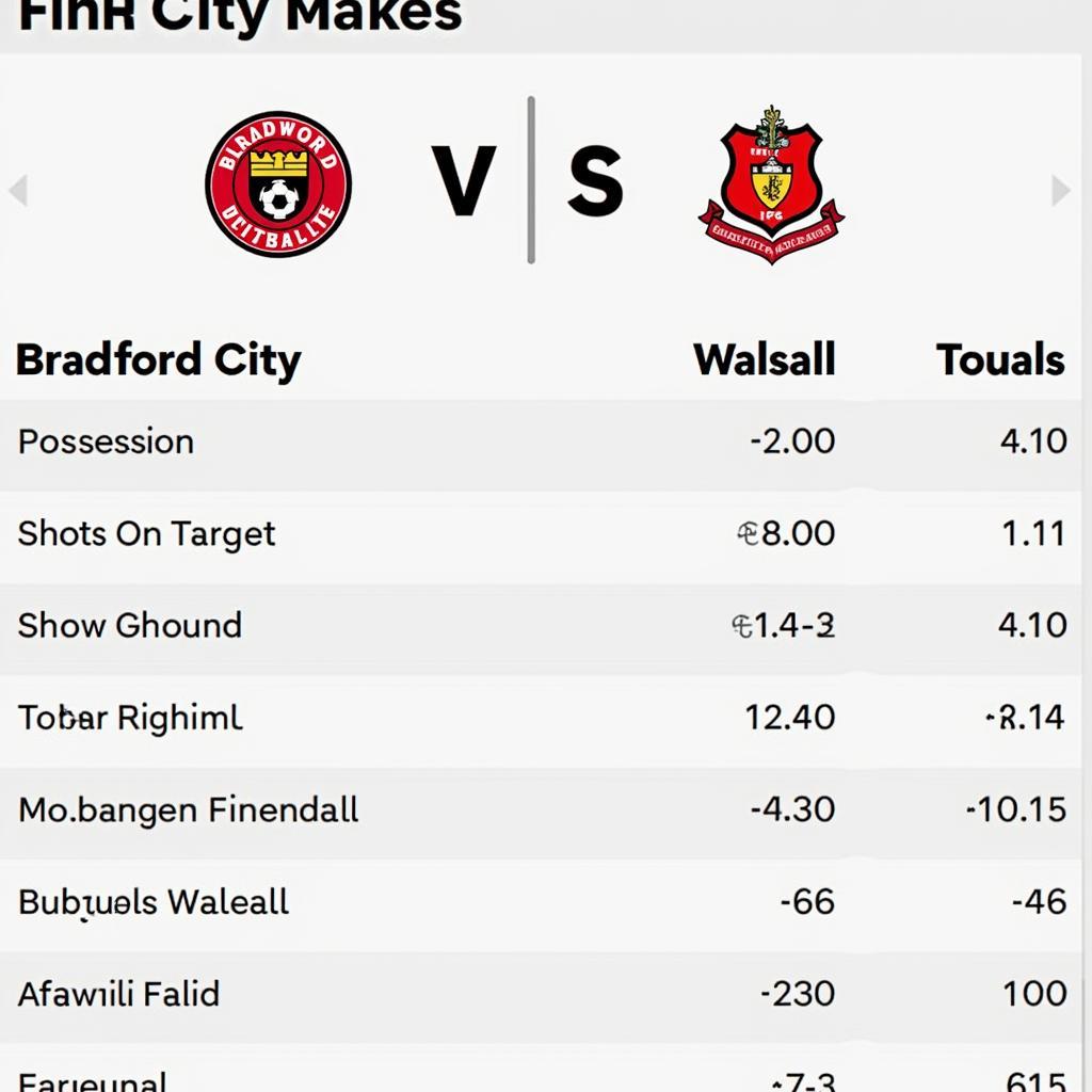 Kết quả chung cuộc Bradford City vs Walsall