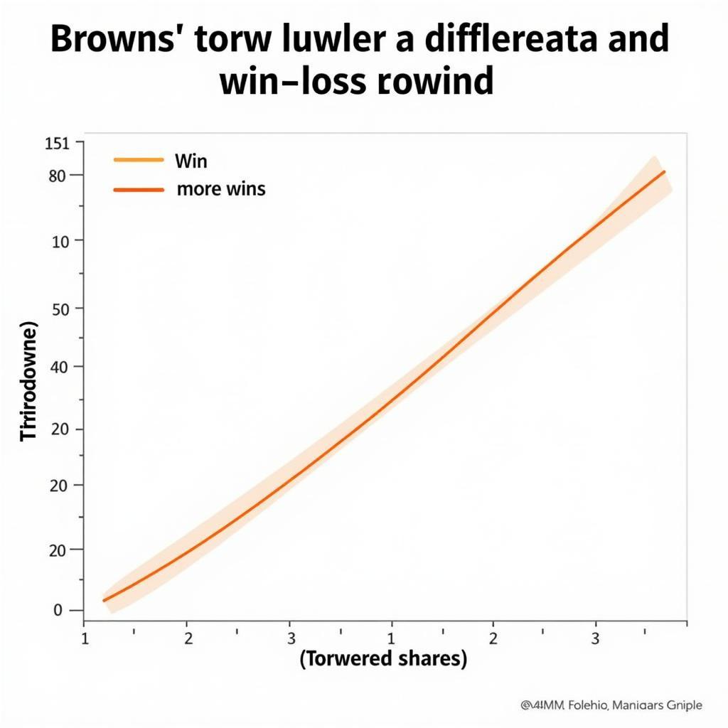 Browns Football Live Stats Analysis