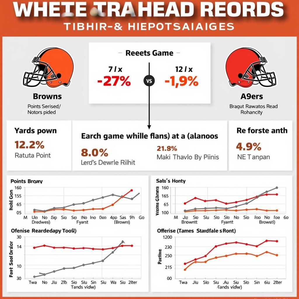 Browns vs 49ers Historical Matchups and Recent Performance