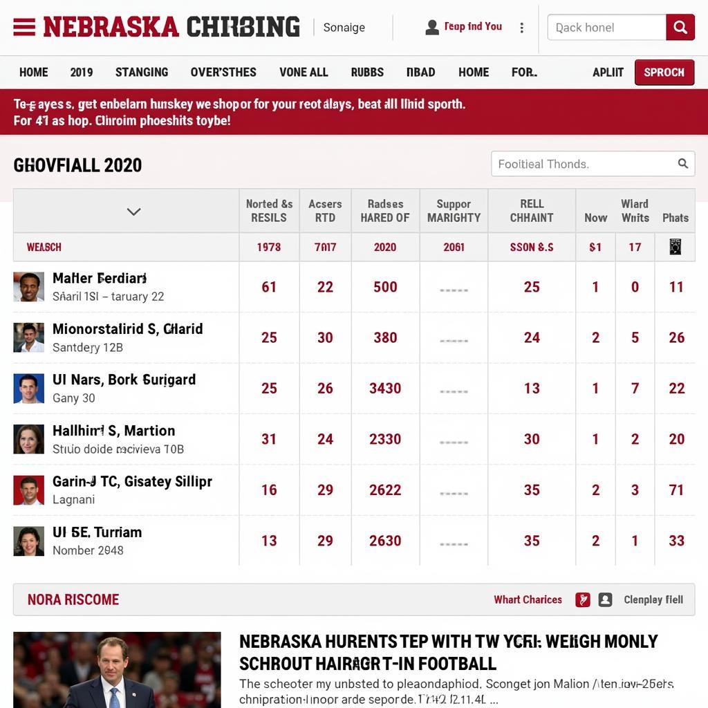 Cập nhật thông tin trận đấu Nebraska Huskers