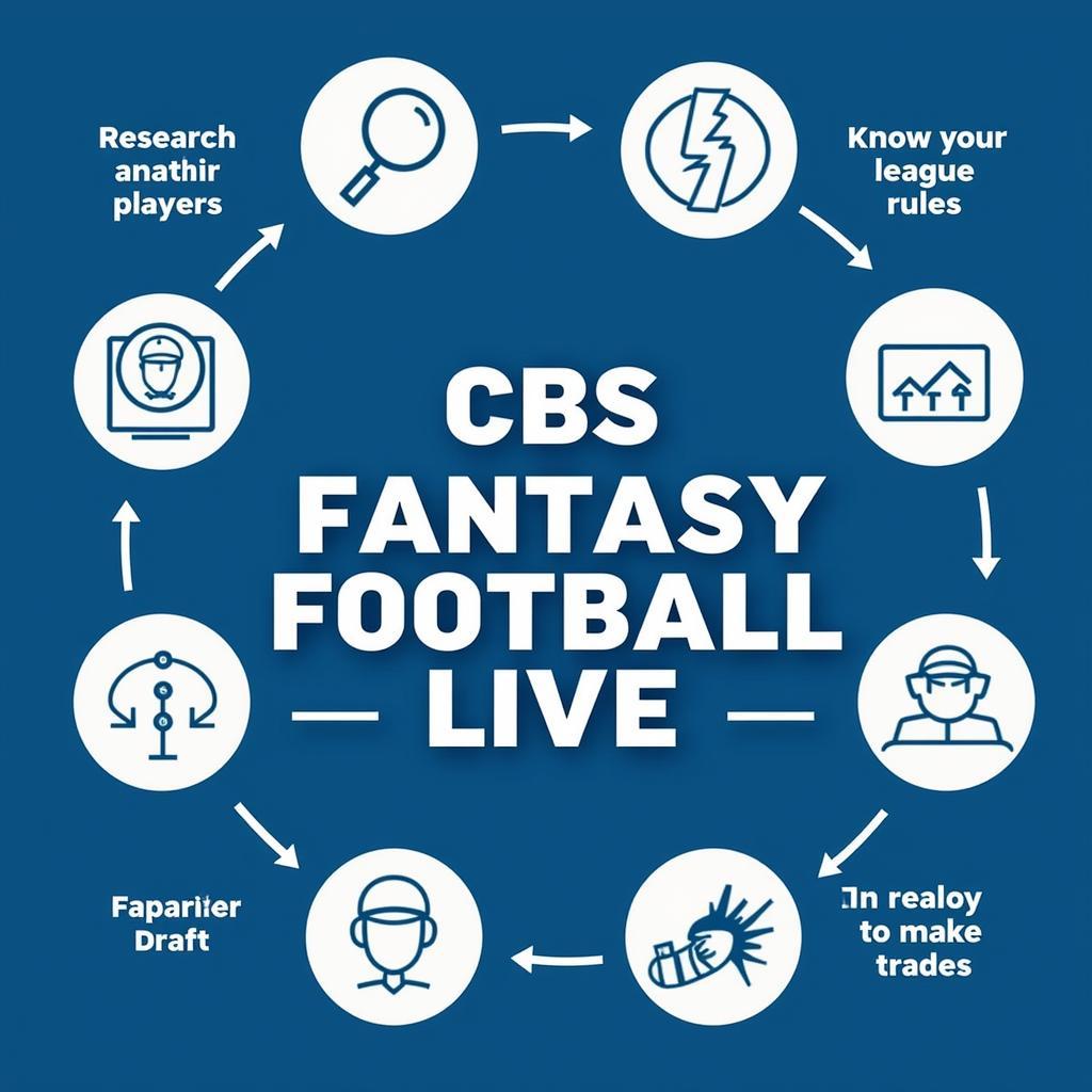 CBS Fantasy Football Live Draft Tips