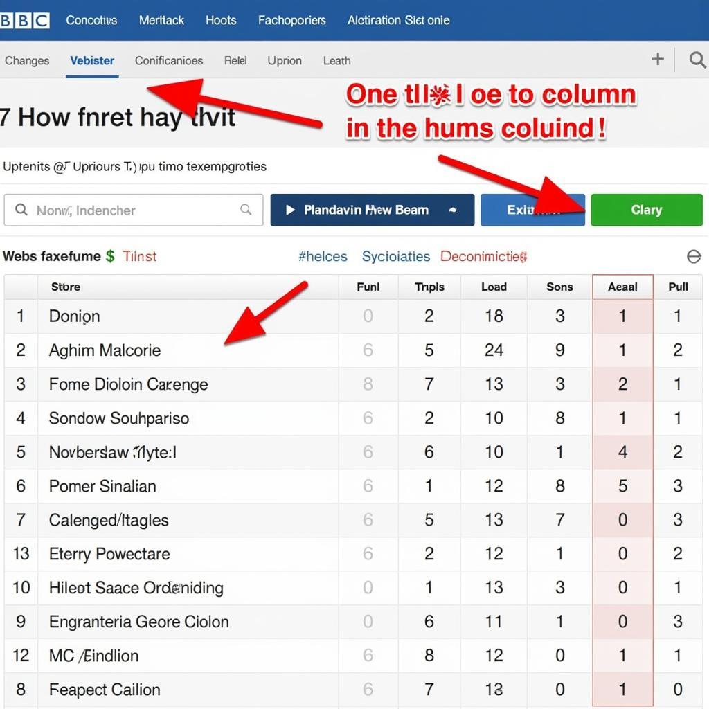 EFL Championship Table Explained