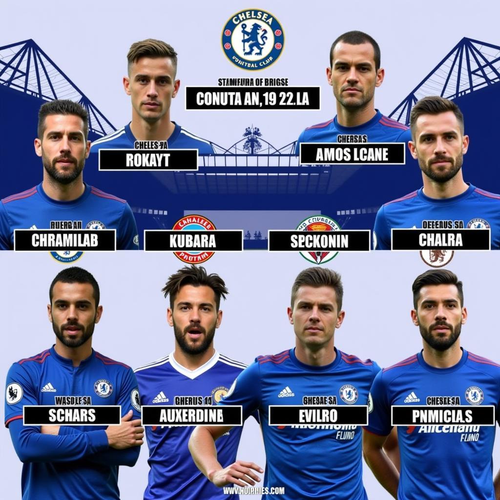 Chelsea's Potential Signings