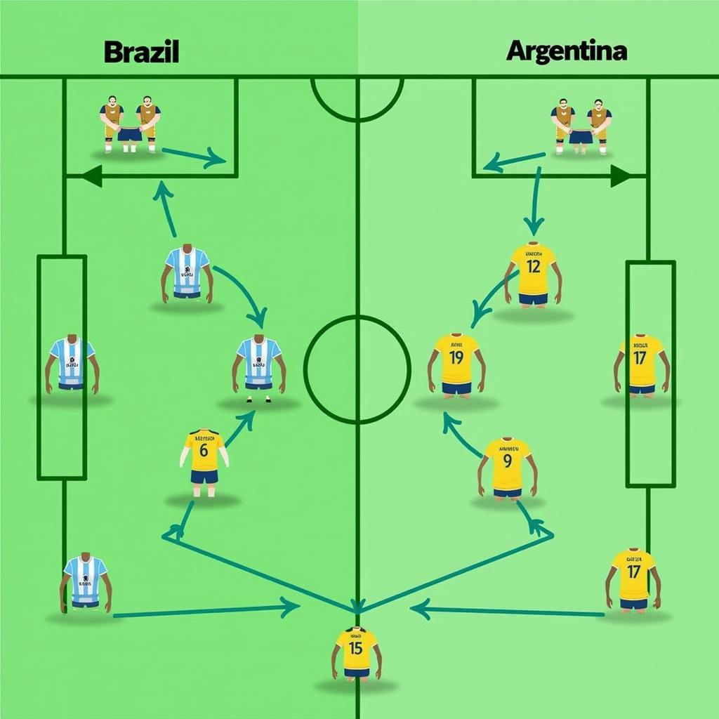 Chiến thuật của Brazil và Argentina