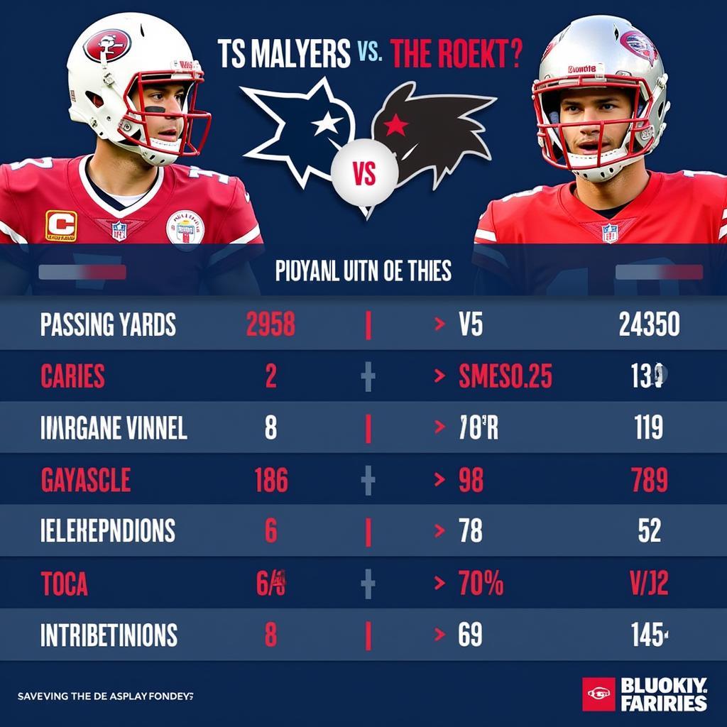 Cis Football Player Stats Comparison