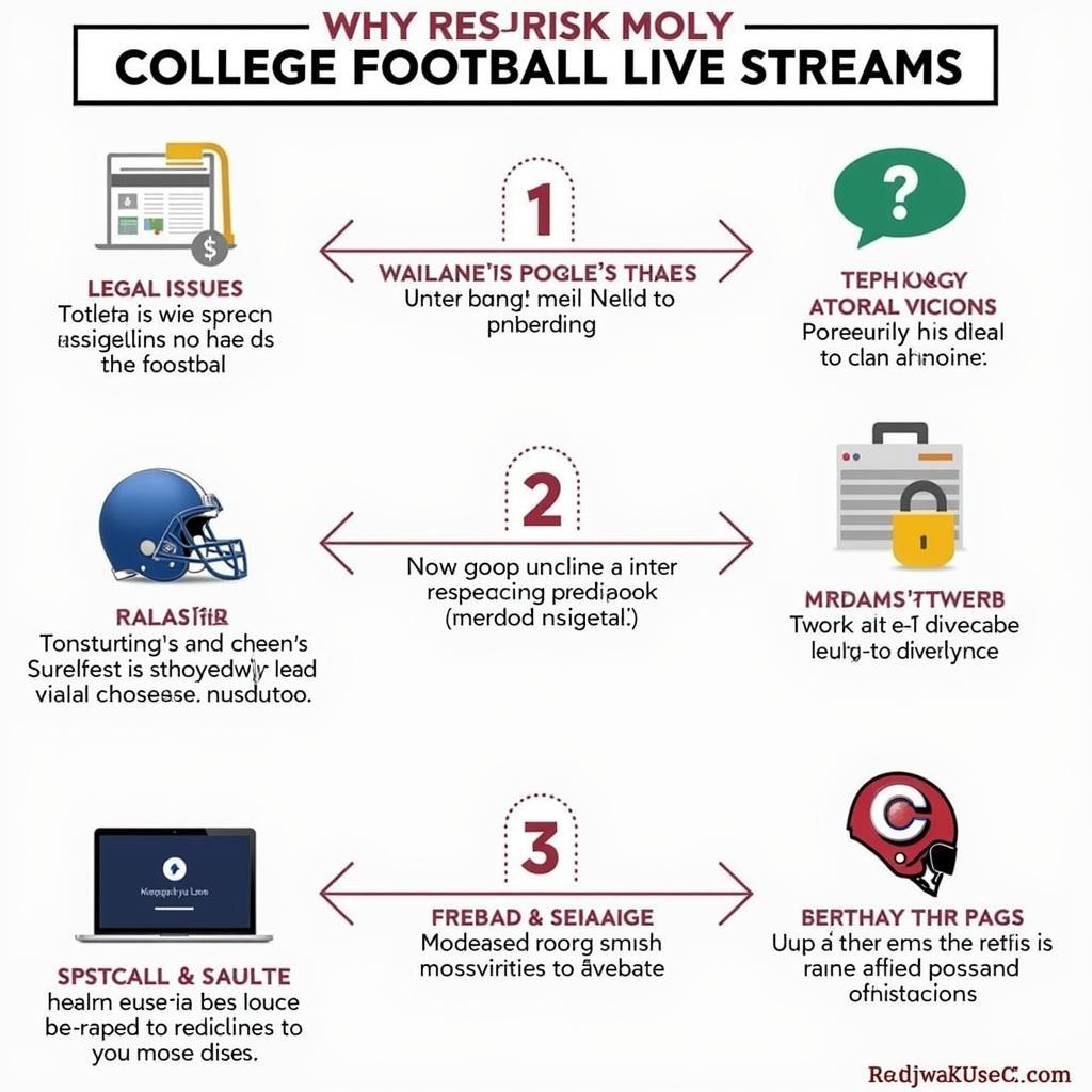 College Football Live Stream Reddit Risks