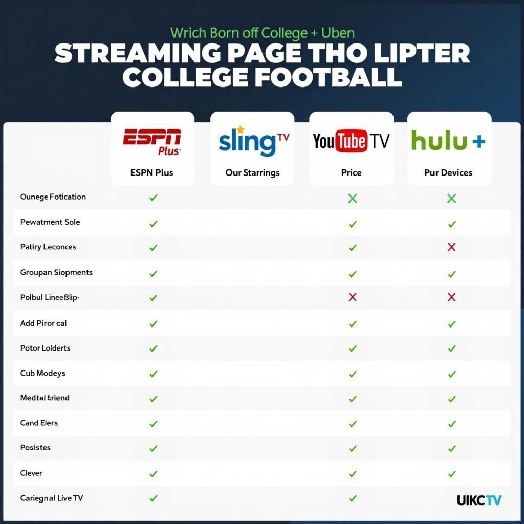 Comparing College Football Streaming Services