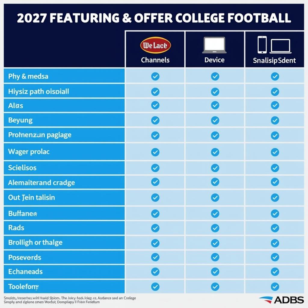 Comparison table of college football streaming services