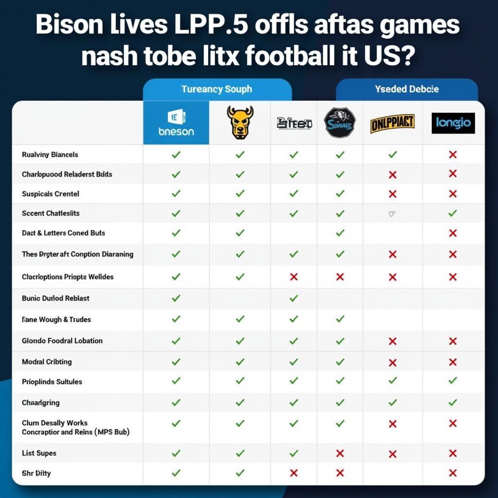 Comparing Bison Football Live Stream Providers