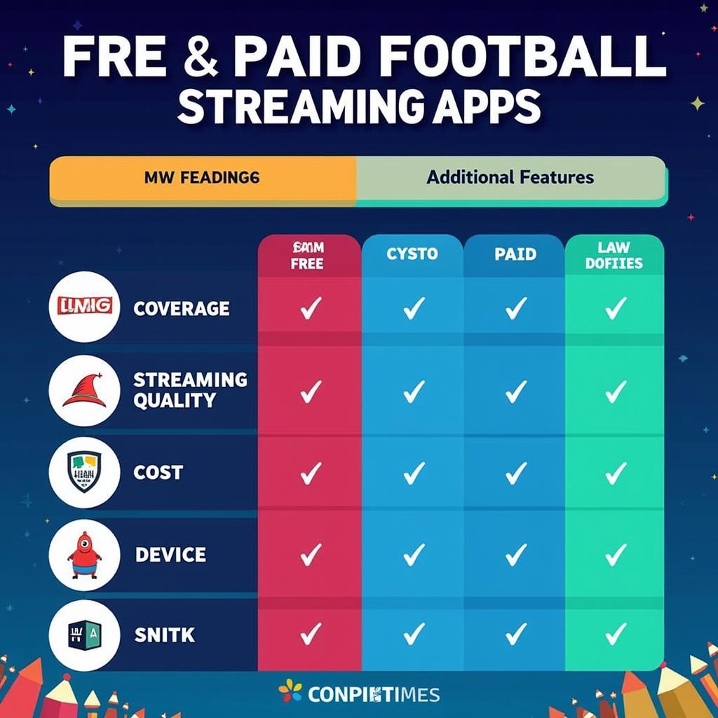 Comparing Features of Football Streaming Apps