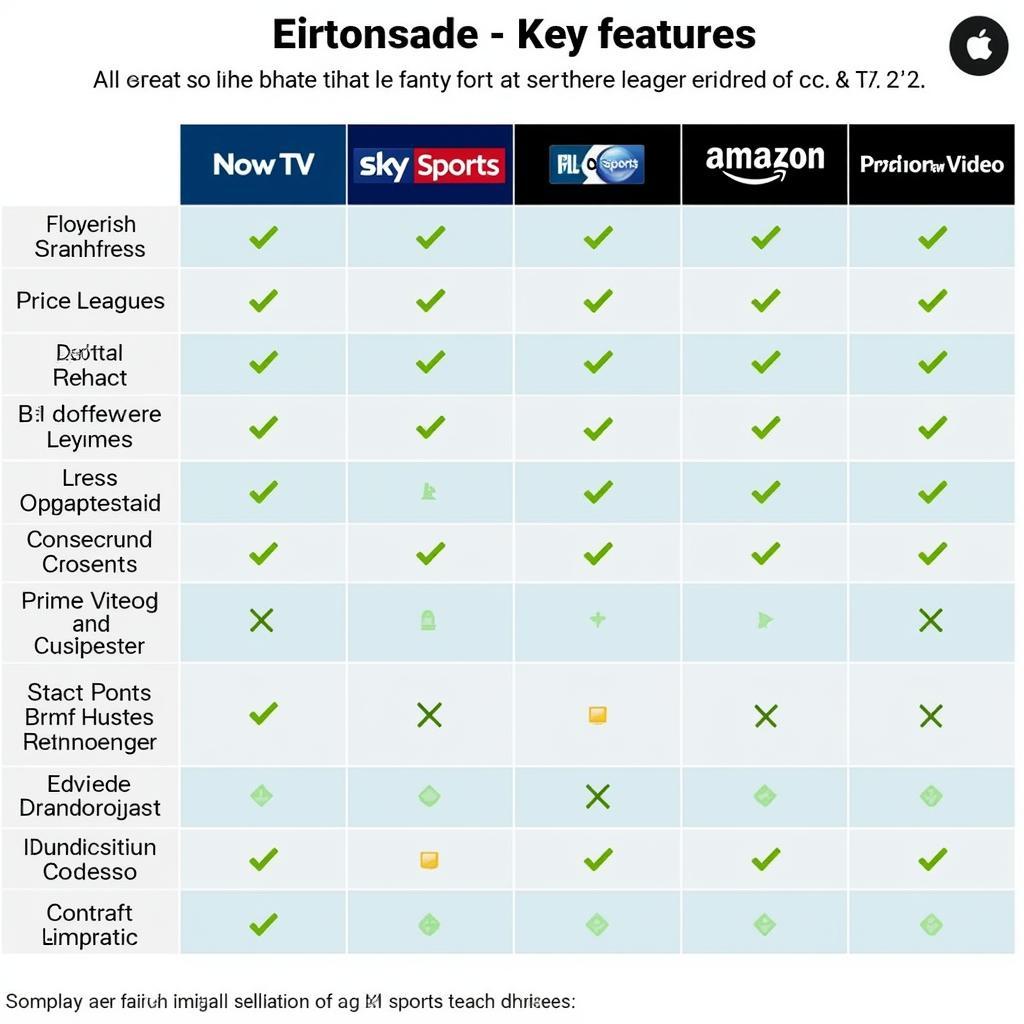 Comparison of Football Streaming Services