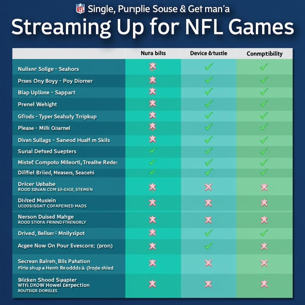 Comparing NFL Streaming Services