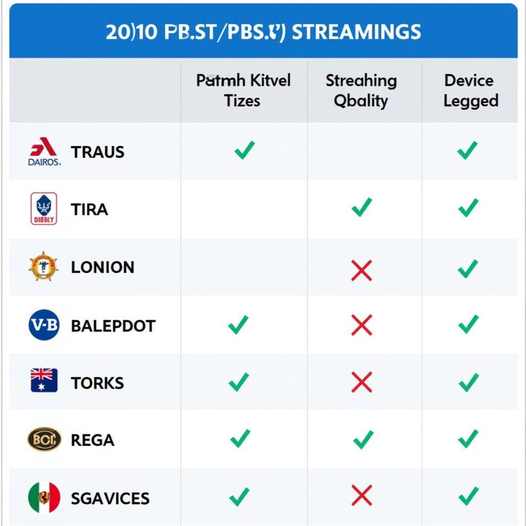 Comparison Table of Live Football Streaming Services