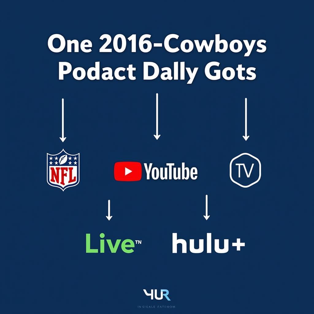 Dallas Cowboys Legal Streaming Options