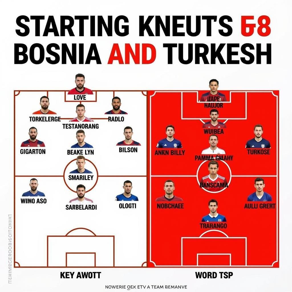 Sức mạnh Bosnia và Turkey