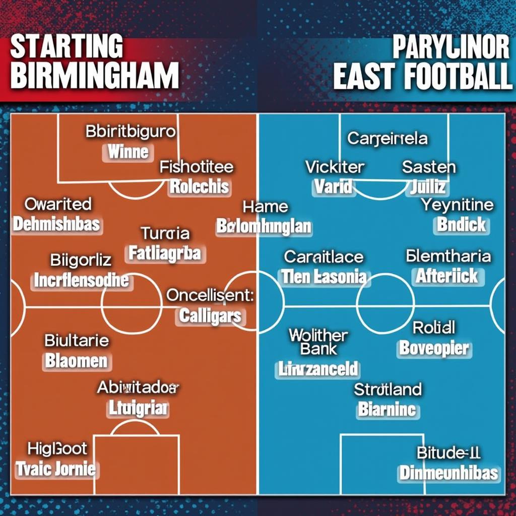 Đội hình dự kiến Birmingham - East Football