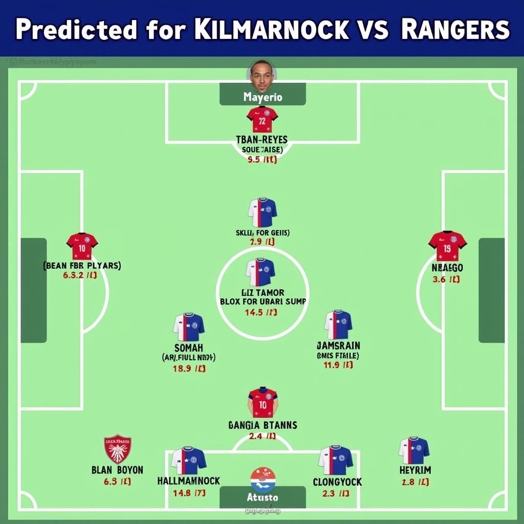 Đội hình dự kiến Kilmarnock v Rangers