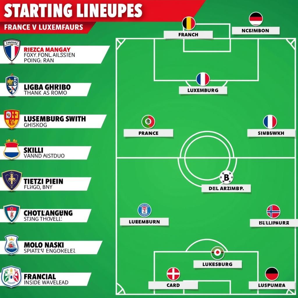 Đội hình ra quân Pháp vs Luxembourg