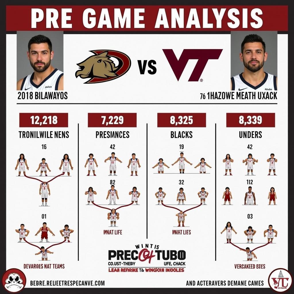 Dự đoán kết quả trận đấu Delaware vs Virginia Tech