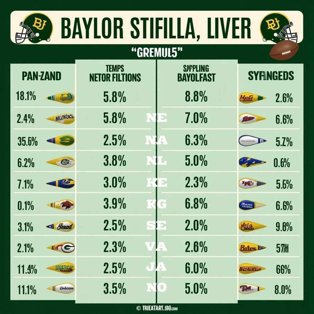 Dự đoán kết quả với Baylor Football Live Stats