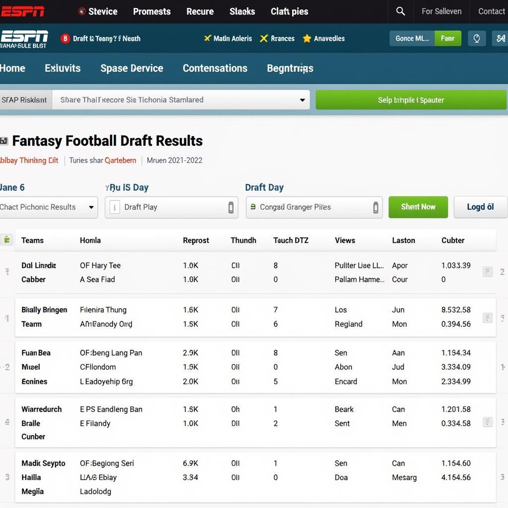 Kết quả draft ESPN Fantasy Football