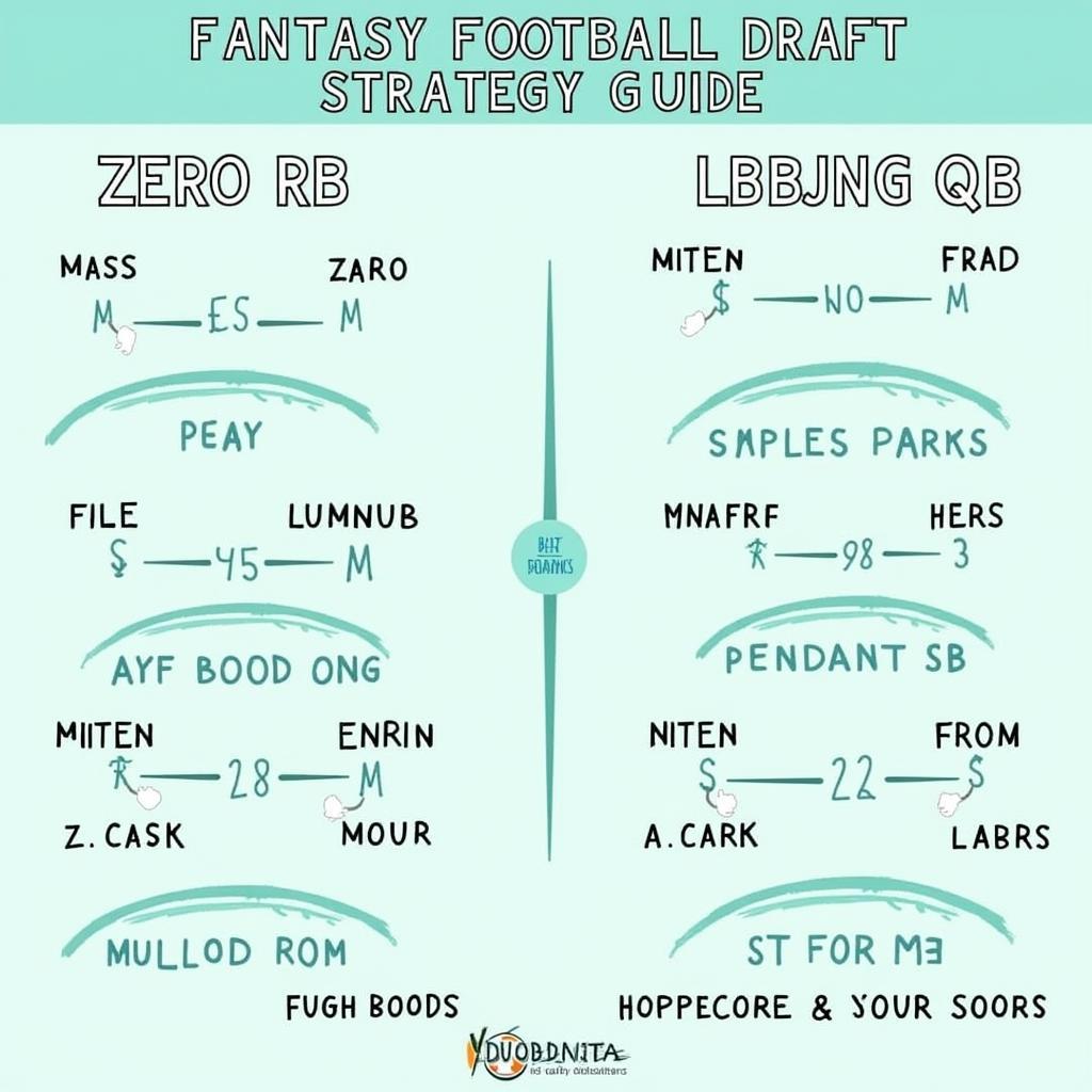 Fantasy Football Draft Strategy