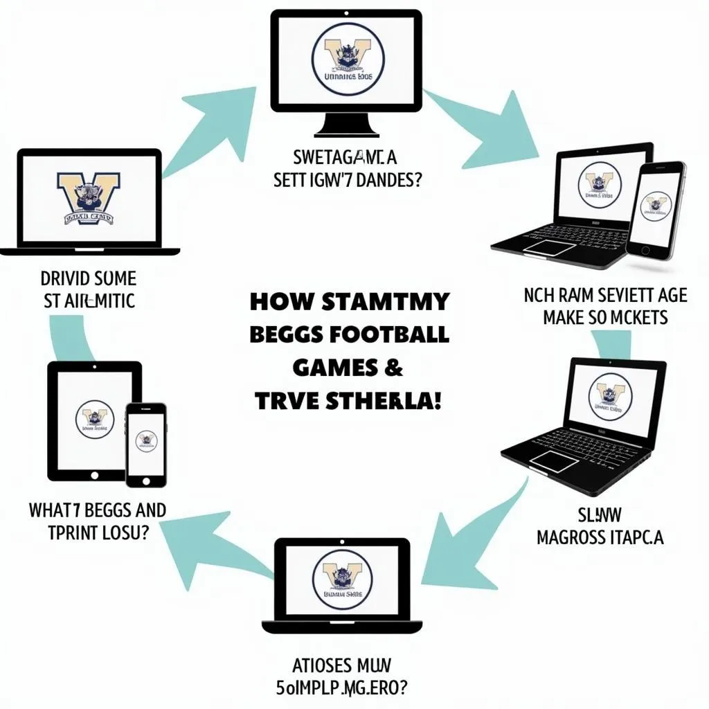 Finding Beggs High School Football Live Streams Online