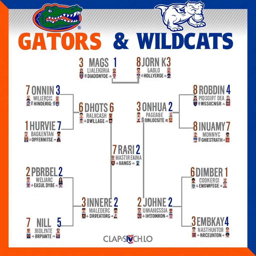 Đội hình ra quân Florida vs Kentucky