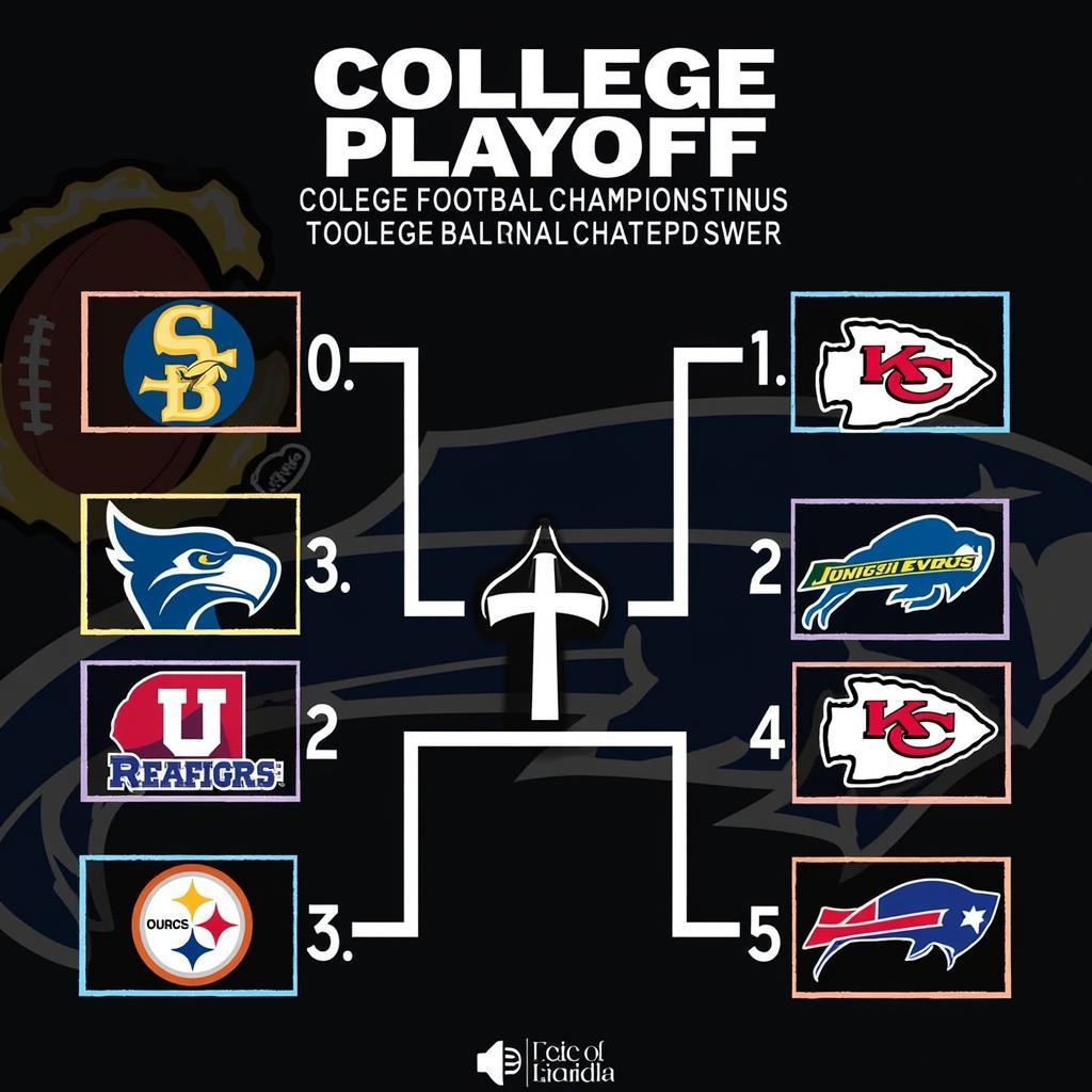 College Football Playoff Bracket