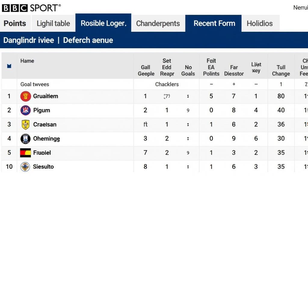 League One Table on BBC Sport