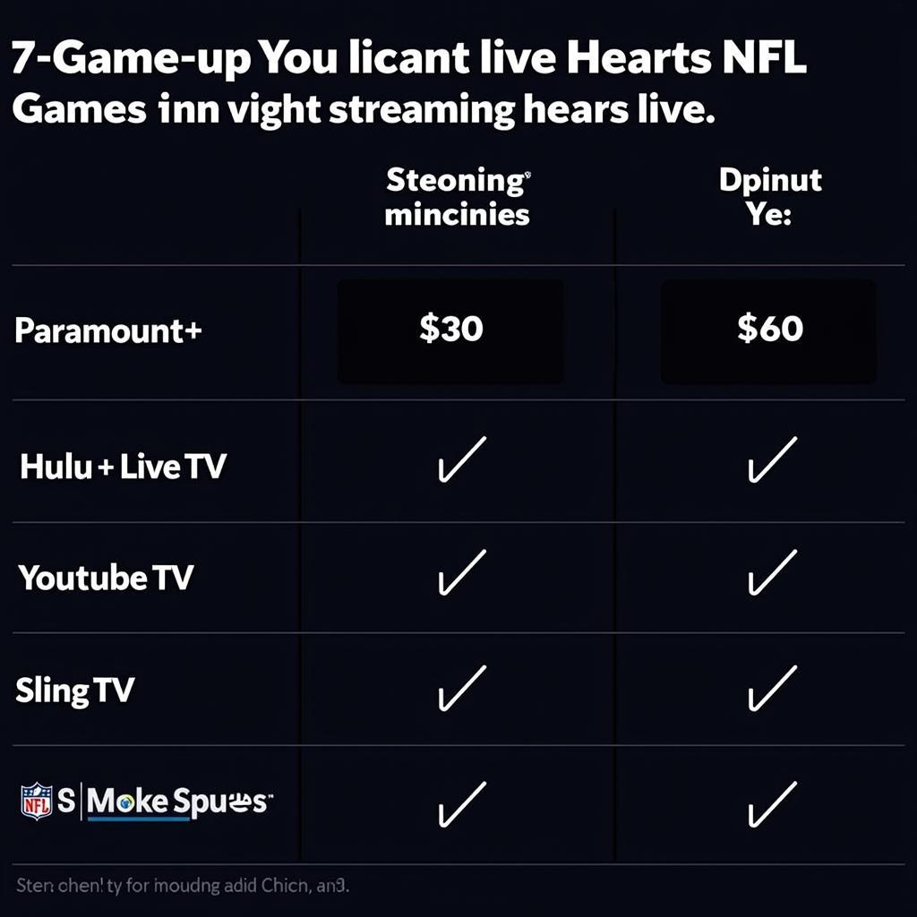 NFL Streaming Comparison