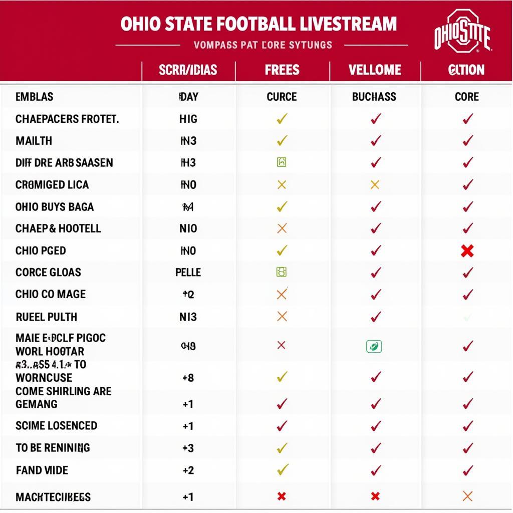 Biểu đồ so sánh các tùy chọn xem livestream bóng đá Ohio State