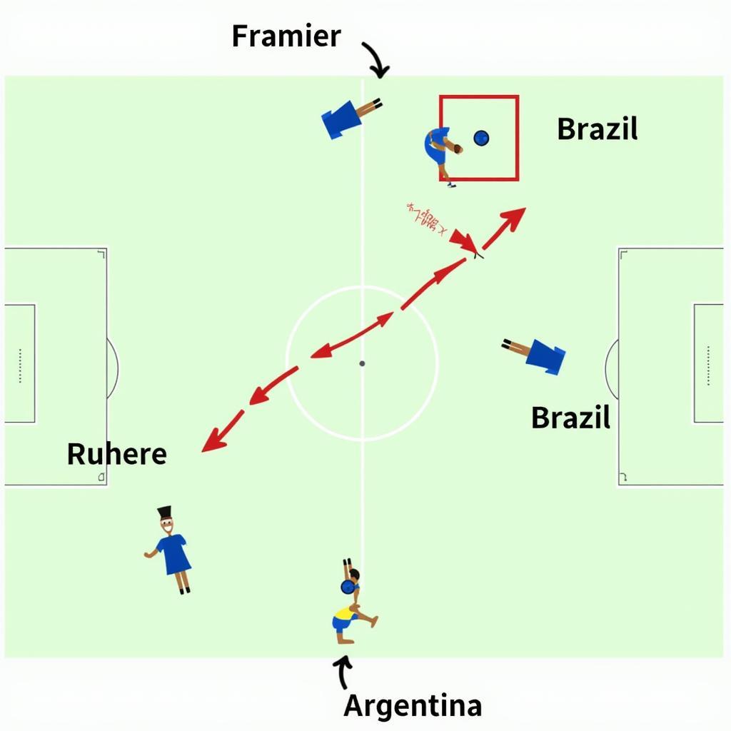 Phân Tích Chiến Thuật Brazil vs Argentina