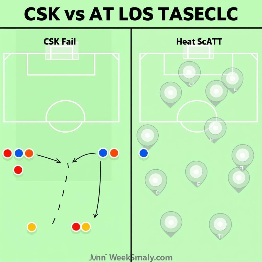 Phân tích chiến thuật trận đấu CSK vs AT