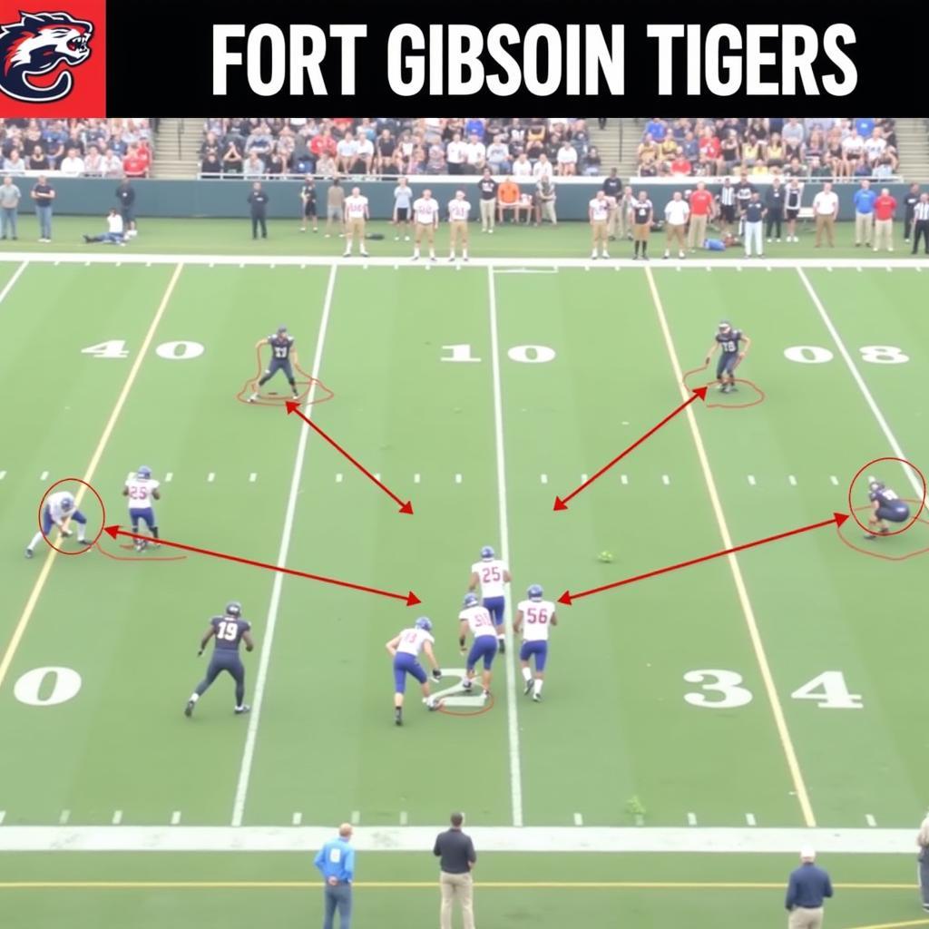 Phân tích chiến thuật Fort Gibson Tigers