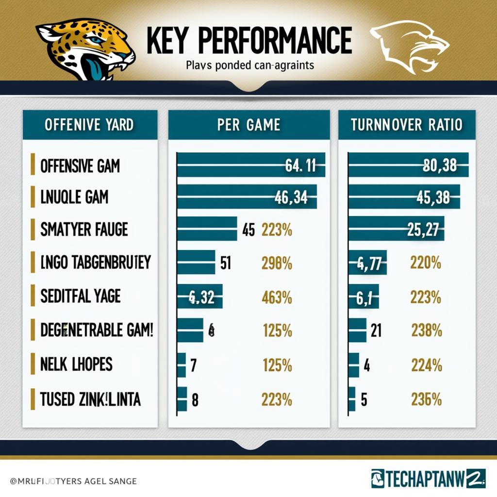 Phân tích hiệu suất của Jacksonville Jaguars