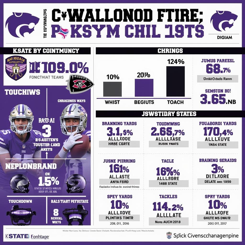 Phân tích K-State Football