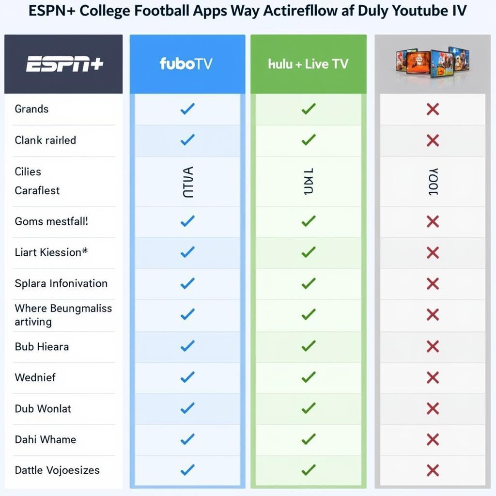 Comparing College Football Streaming Apps