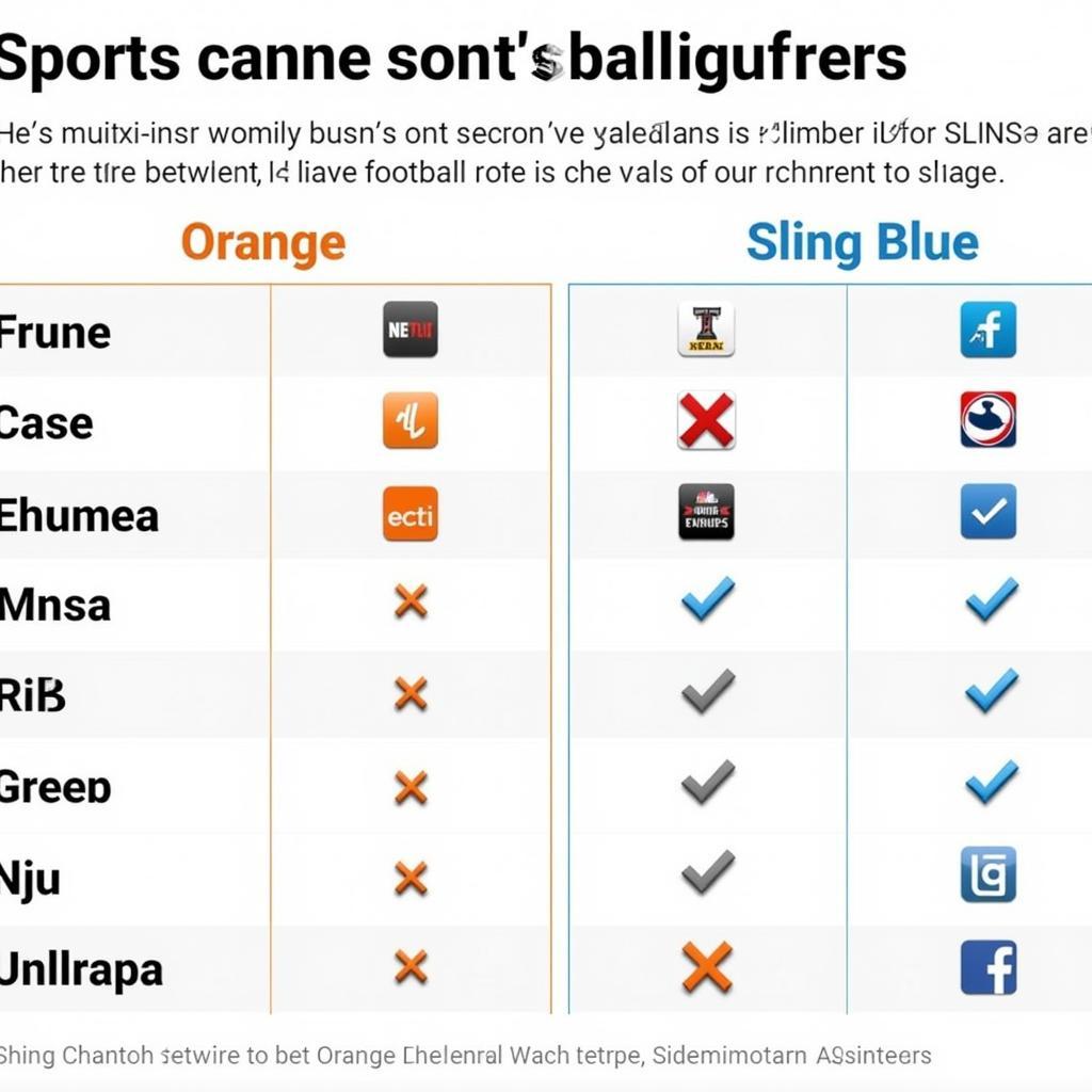 Comparing Sling Orange and Sling Blue packages