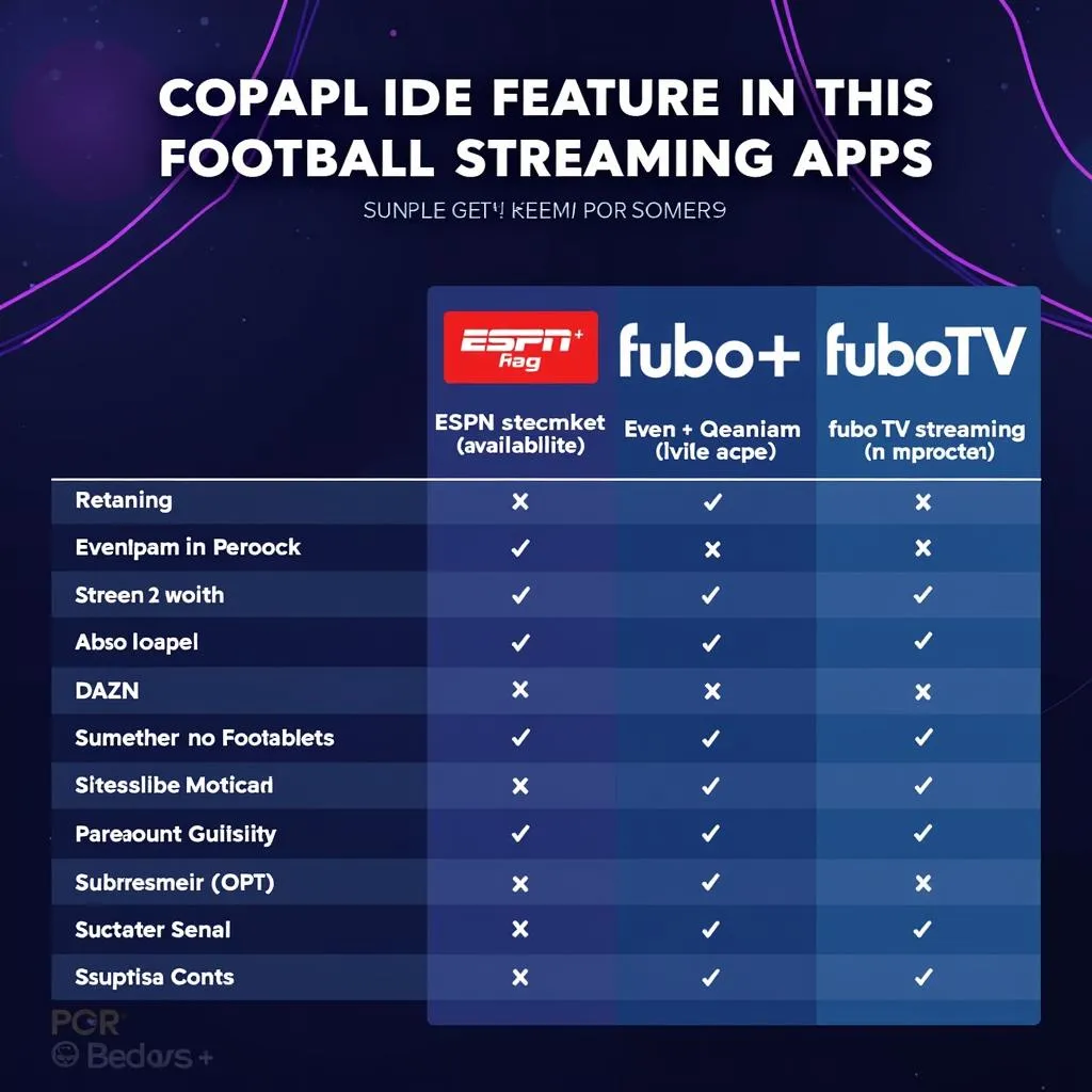 Comparison of Live Football Streaming Apps