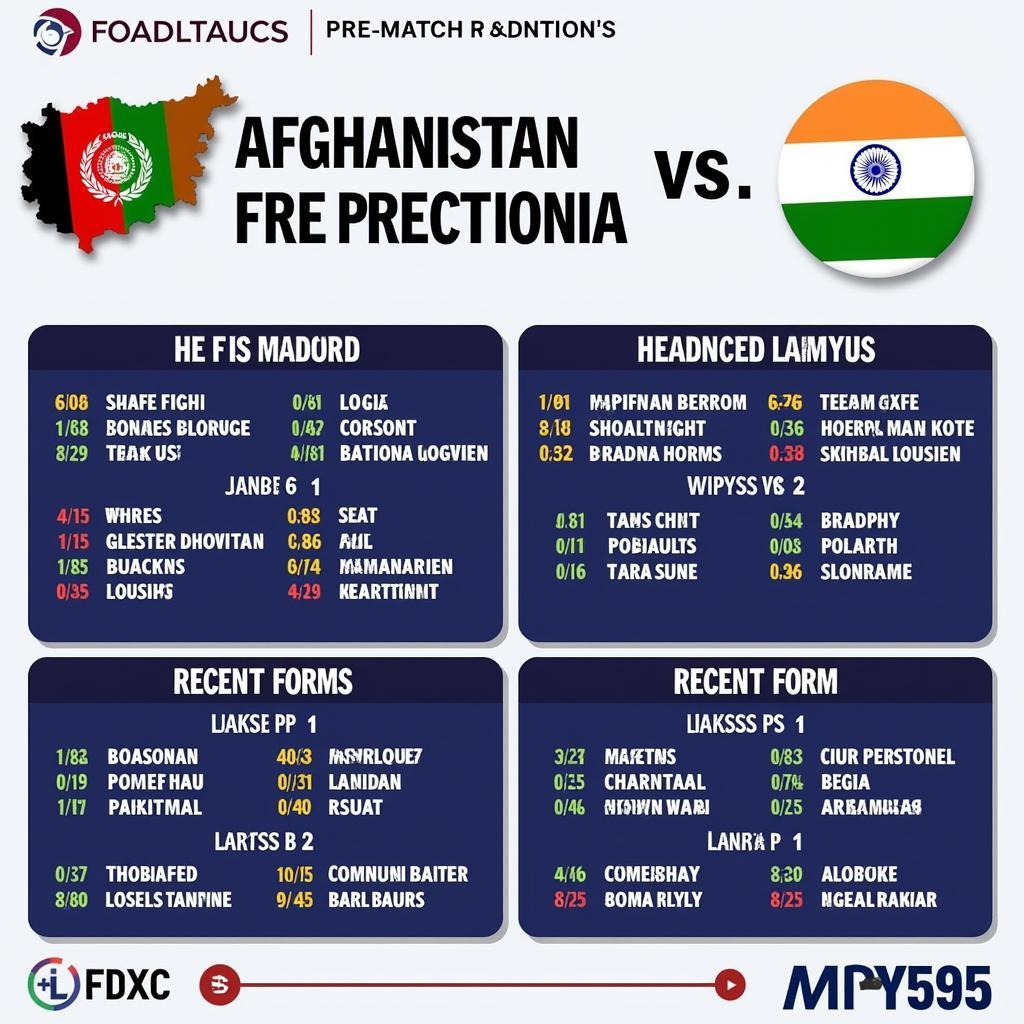 Soi kèo trận đấu Afghanistan vs India