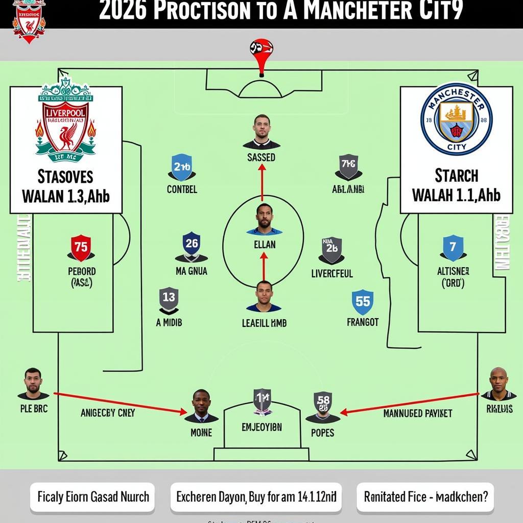 Soi kèo Liverpool vs Man City